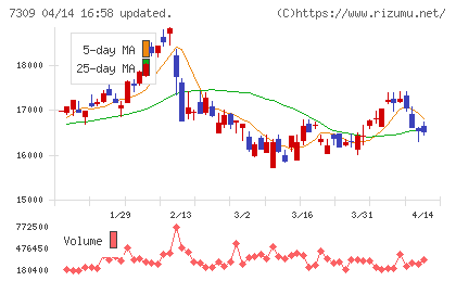 シマノチャート
