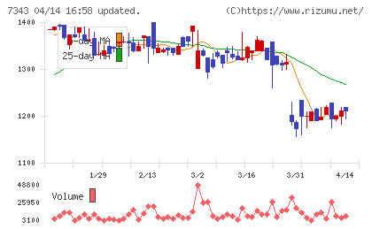 ブロードマインドチャート