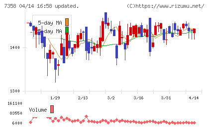 ポピンズチャート