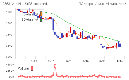 ベビーカレンダーチャート