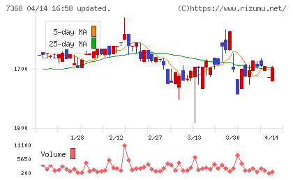 表示灯チャート