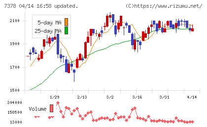 アシロチャート