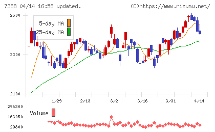 ＦＰパートナーチャート