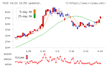 AeroEdgeチャート