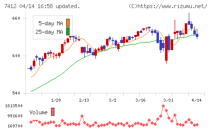 アトムチャート