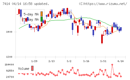 小野建チャート
