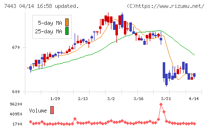 横浜魚類チャート