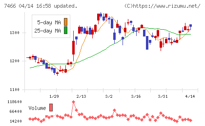 ＳＰＫチャート