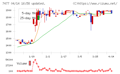 ムラキチャート