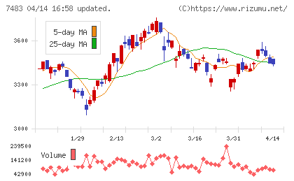 ドウシシャチャート