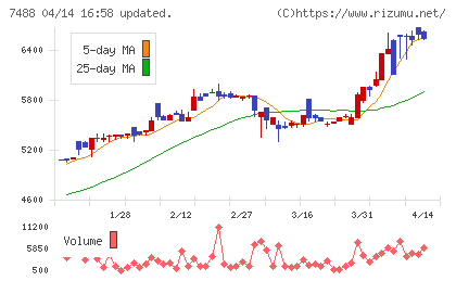 ヤガミチャート