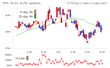 扶桑電通チャート