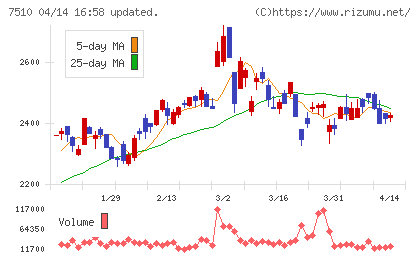 たけびしチャート