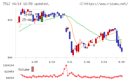 イオン北海道チャート