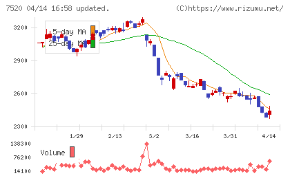 エコスチャート