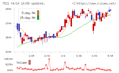ムサシチャート