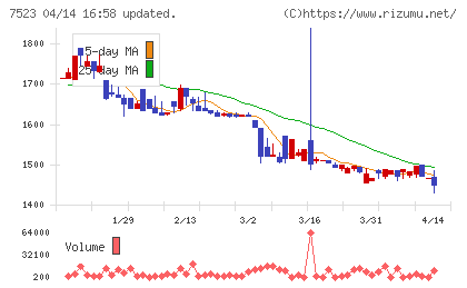 アールビバンチャート