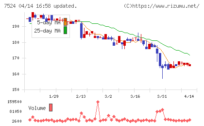 マルシェチャート