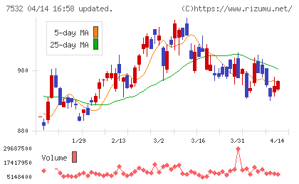 パン・パシフィック・インターナショナルホールディングスチャート