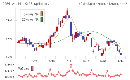 ワークマンチャート