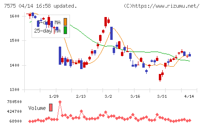 日本ライフラインチャート