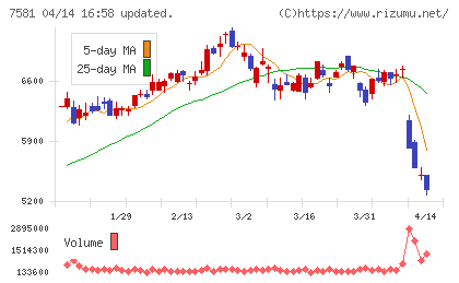サイゼリヤチャート