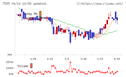 かんなん丸チャート
