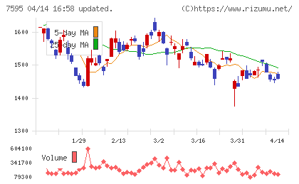 アルゴグラフィックスチャート