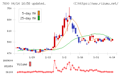 日本エム・ディ・エムチャート