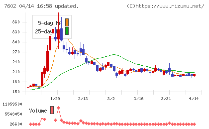 レダックスチャート