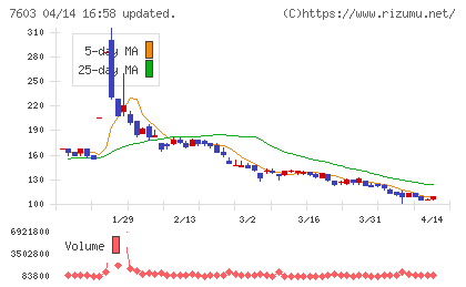 ジーイエットチャート