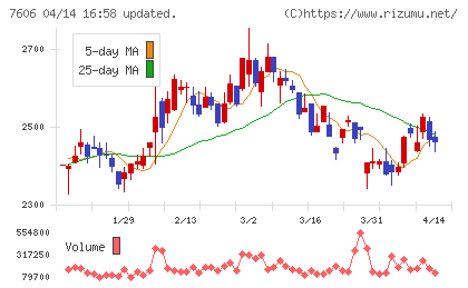 ユナイテッドアローズチャート