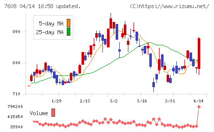 エスケイジャパンチャート