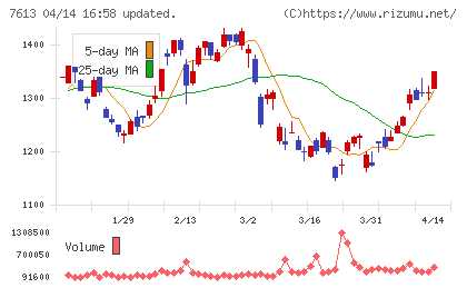 シークスチャート