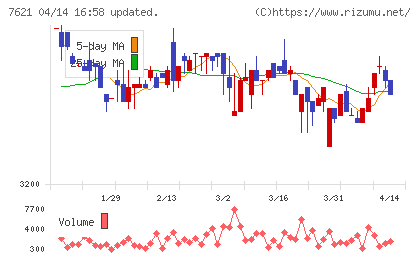 うかいチャート