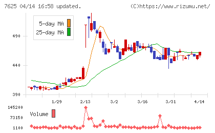 グローバルダイニングチャート