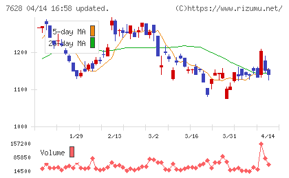 オーハシテクニカチャート