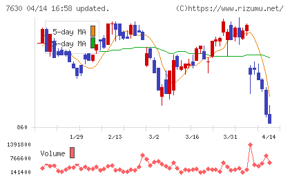壱番屋チャート