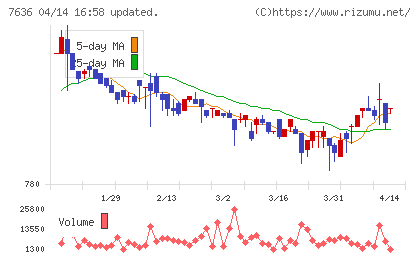 ハンズマンチャート