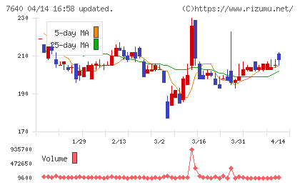 トップカルチャーチャート