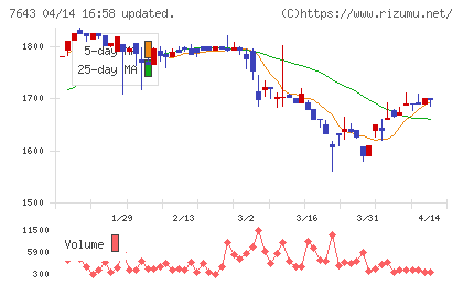 ダイイチチャート