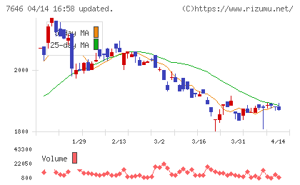 ＰＬＡＮＴチャート