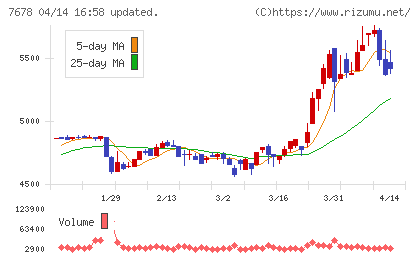 あさくまチャート