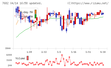 浜木綿チャート