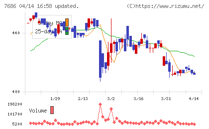 ひとまいるチャート