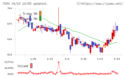 いつもチャート