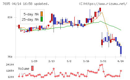 交換できるくんチャート