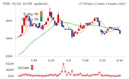 アイスコチャート