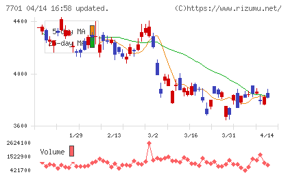 島津製作所チャート