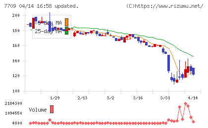 クボテックチャート